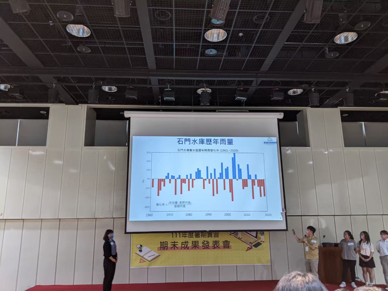 NCDR summer internship