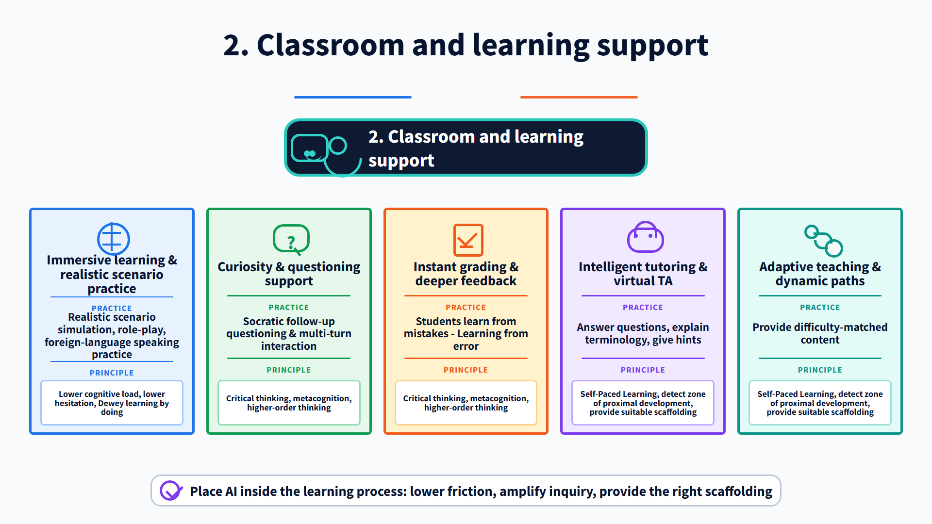 Classroom and learning support use cases