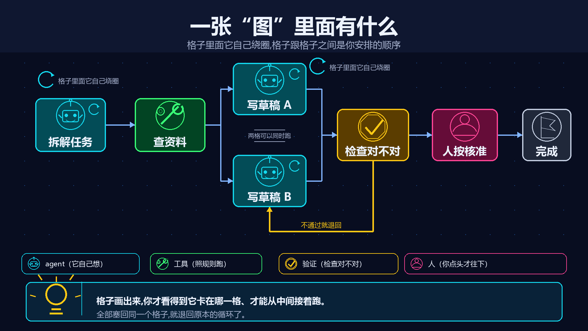 一张“图”里面有什么