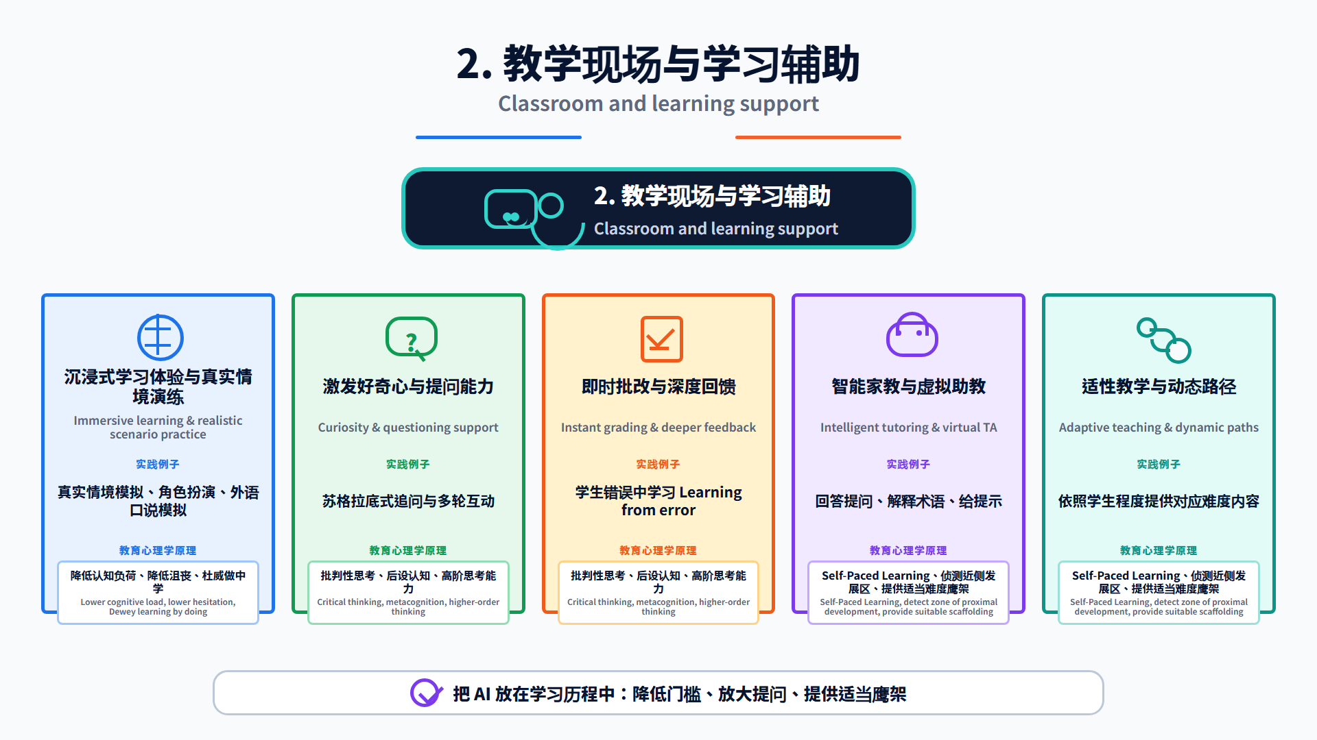 教学现场与学习辅助应用场景